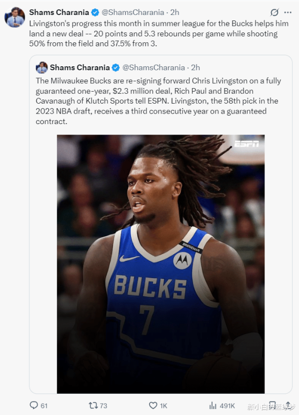 Bucks ký lại cho Livingston: 8 người trong tổng số ký kết 27,32 triệu liên tiếp để thu thập 15+3 danh sách, và Giannis sẽ chơi PG